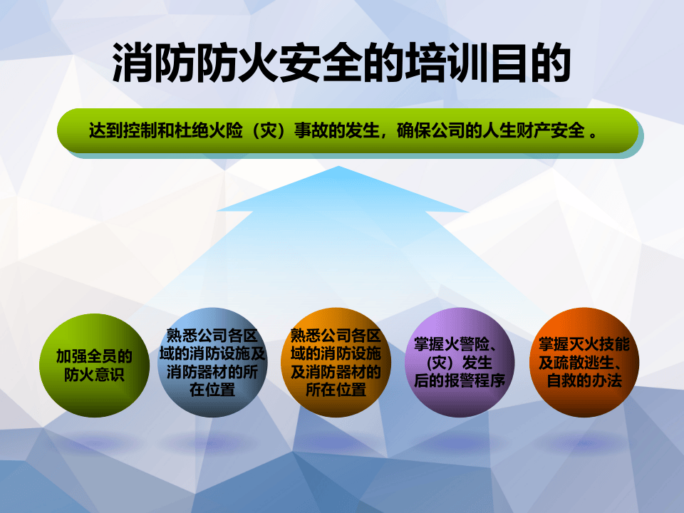 公司消防培训课件.pptx 第3页