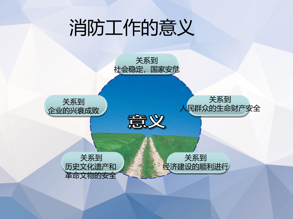 公司消防培训课件.pptx 第4页