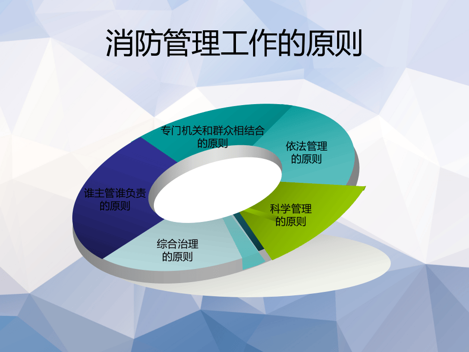 公司消防培训课件.pptx 第5页