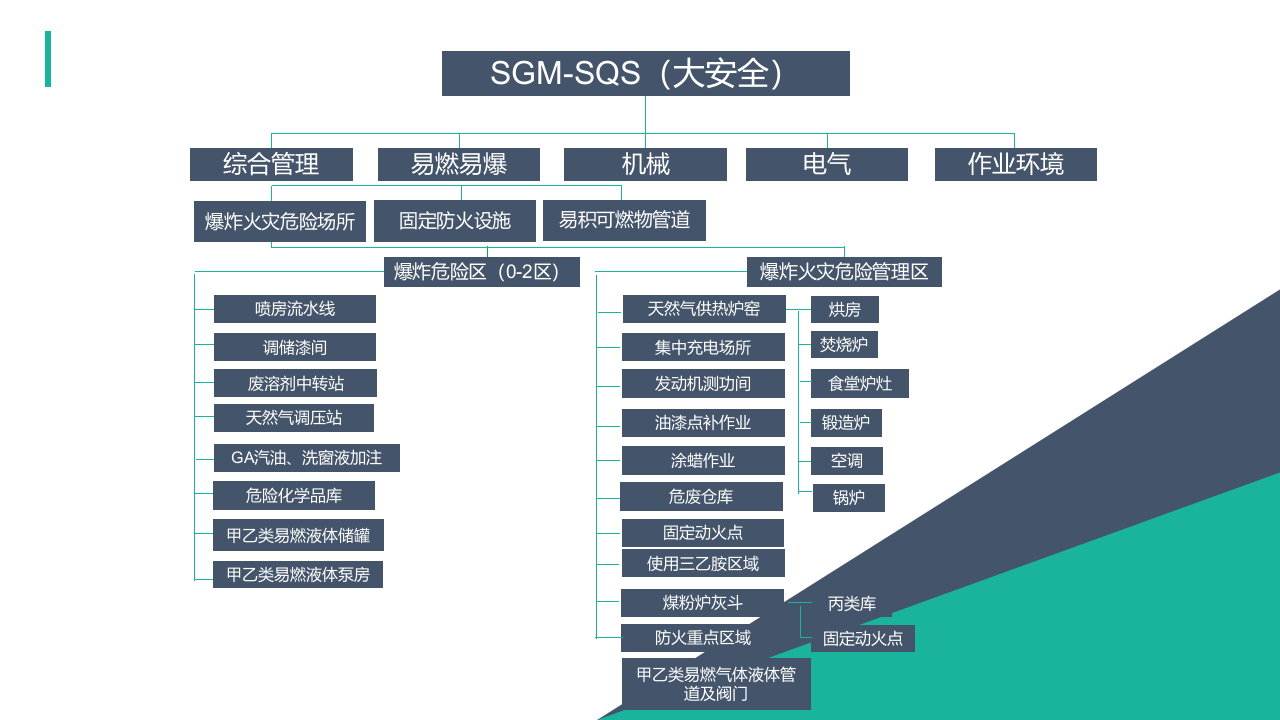 防火培训教材.ppt 第2页