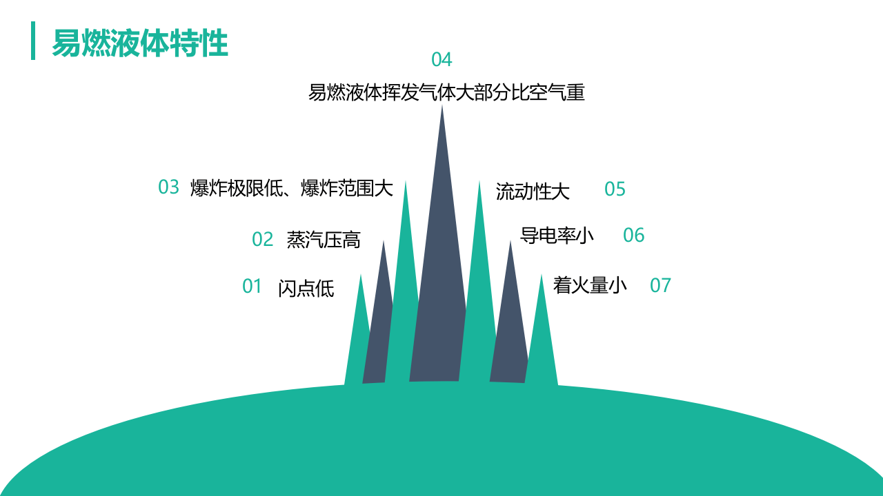 防火培训教材.ppt 第4页