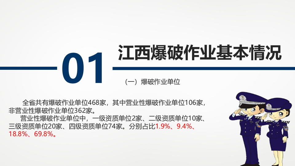 爆破安全管理法律法规解读.pptx 第4页