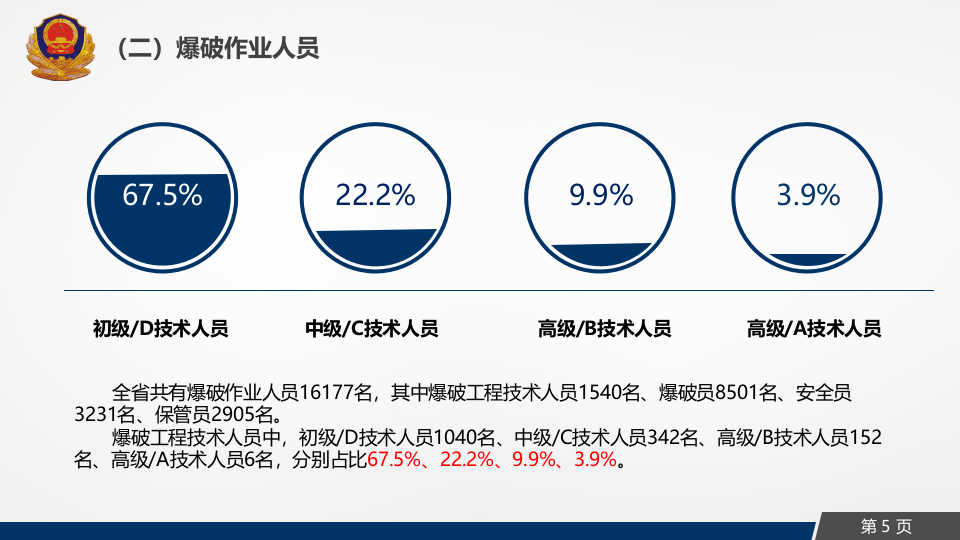 爆破安全管理法律法规解读.pptx 第5页