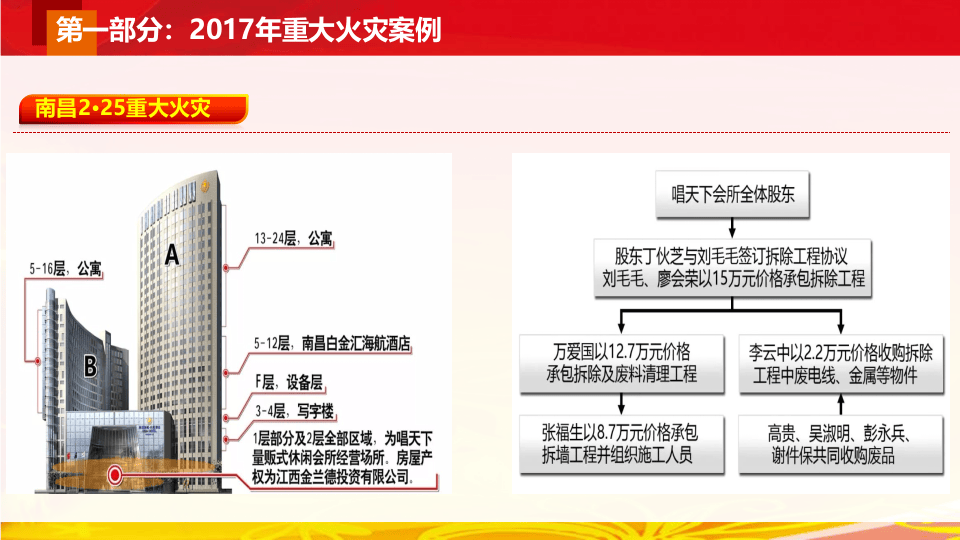 消防安全培训课件.pptx 第5页