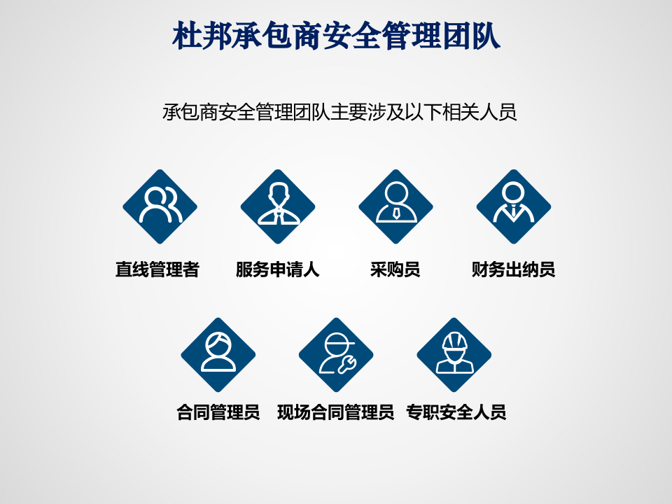 做好承包商安全管理.ppt 第5页