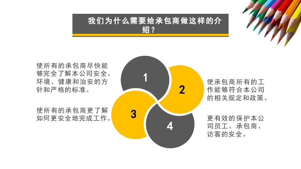 著名外企安全培训资料：承包商安全培训.pptx 第2页
