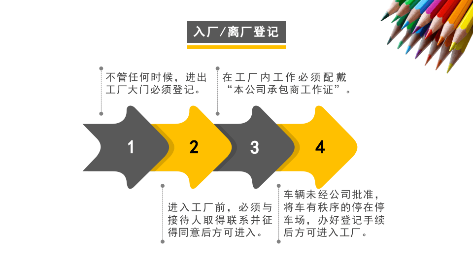 著名外企安全培训资料：承包商安全培训.pptx 第5页