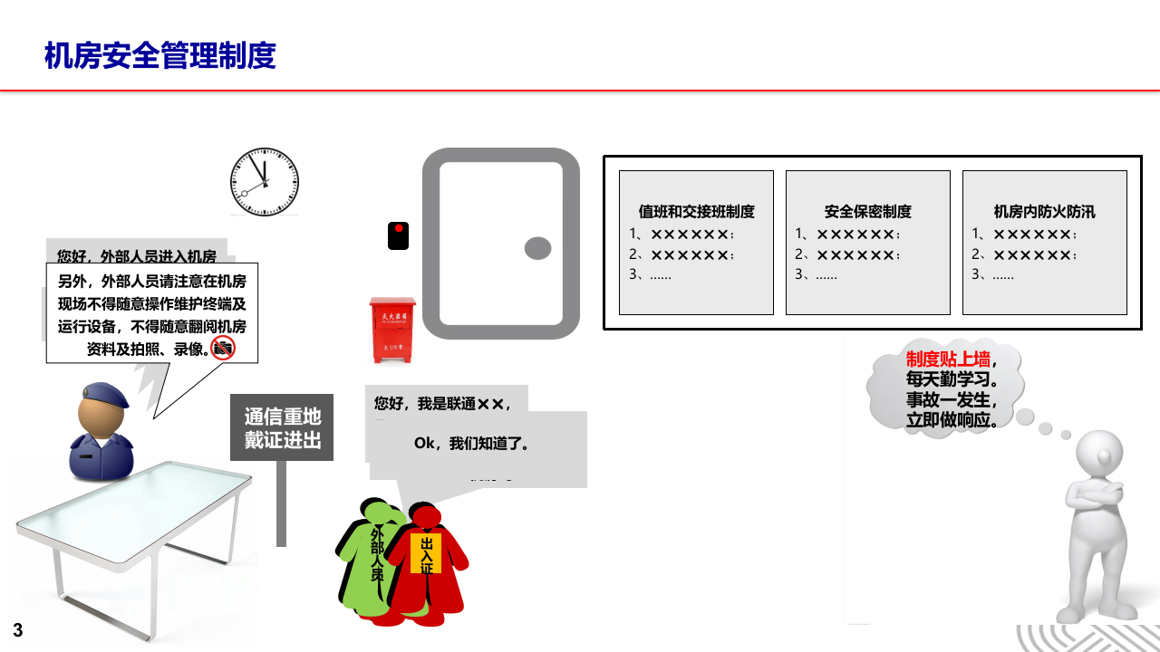 中国联通机房安全运维规程讲解.pptx 第3页