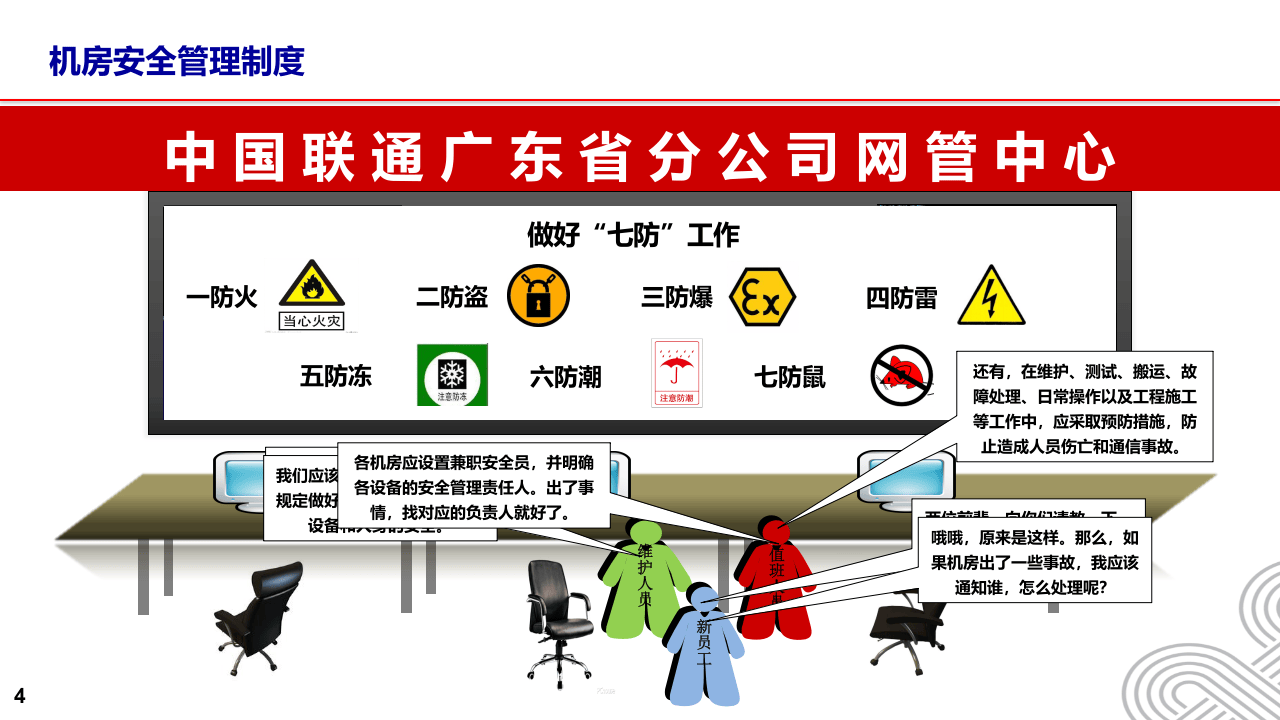 中国联通机房安全运维规程讲解.pptx 第4页