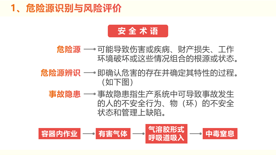 危险源及应急处理.pptx 第5页