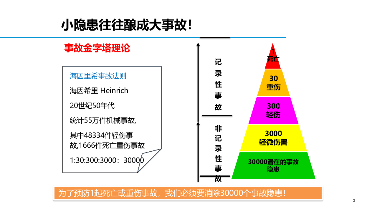 危险源辨识和隐患排查知识全面讲解.ppt 第3页