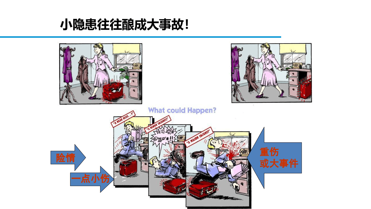 危险源辨识和隐患排查知识全面讲解.ppt 第4页