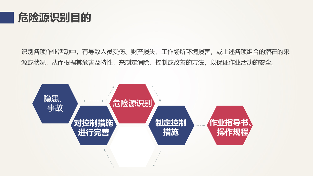 危险源辨识及风险评估与控制.ppt 第4页