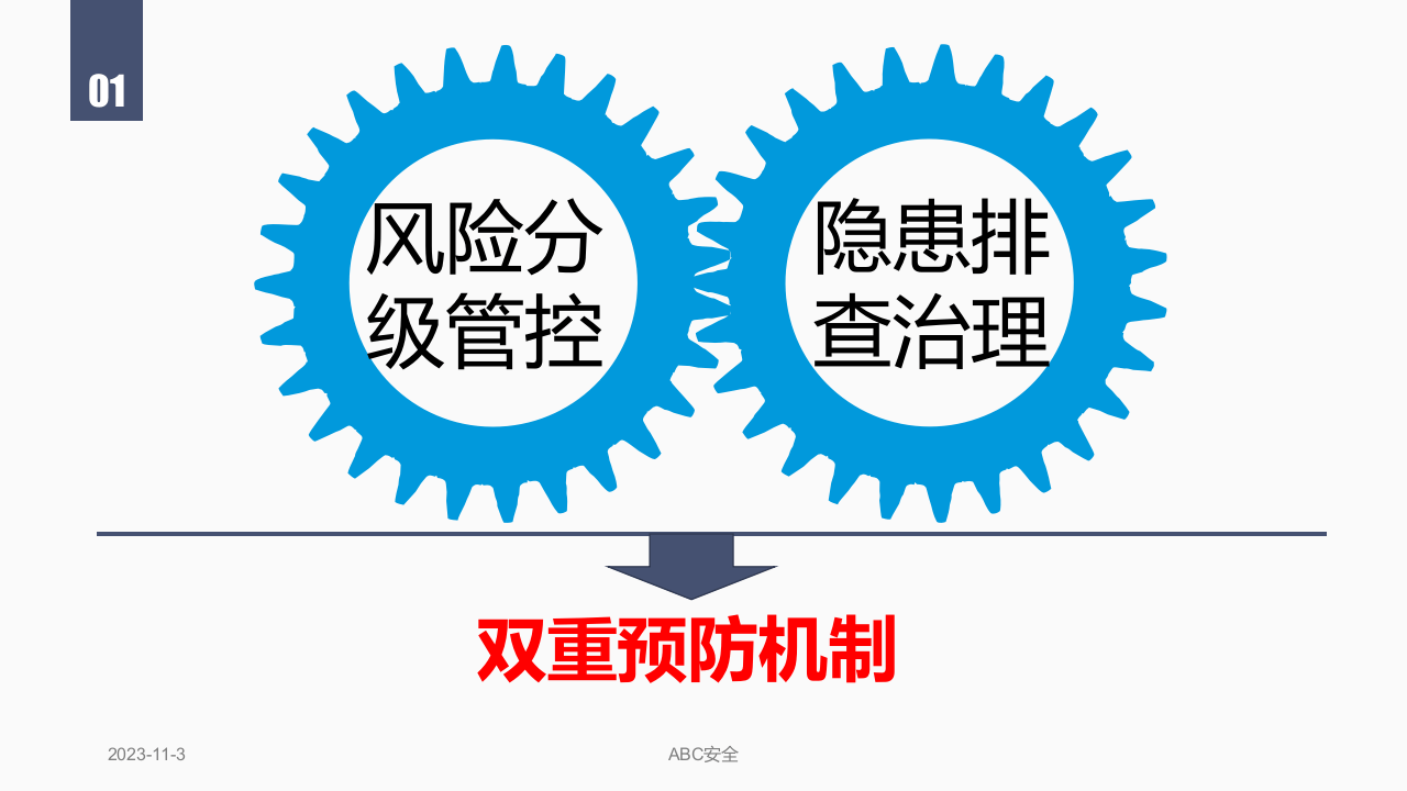 双重预防机制建设要点.ppt 第4页