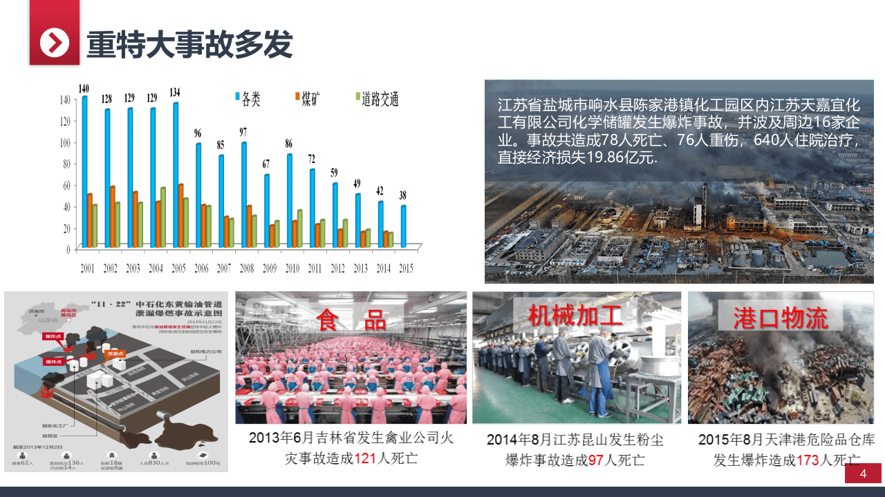 双重预防机制建设培训.pptx 第4页