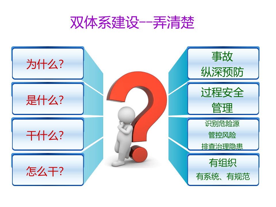 双体系安全培训.ppt 第3页
