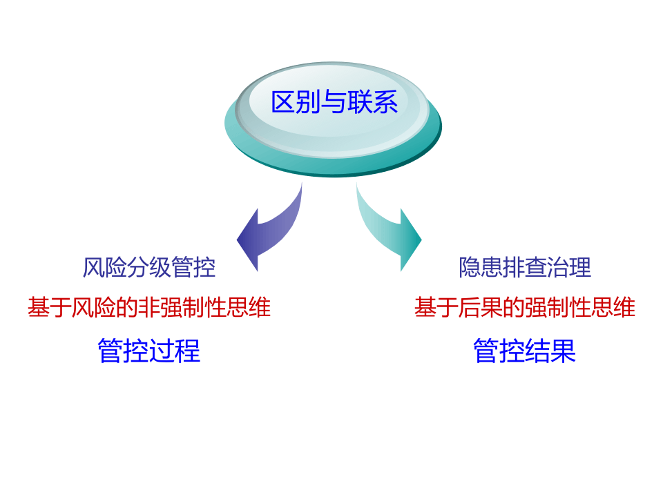 双体系安全培训.ppt 第4页
