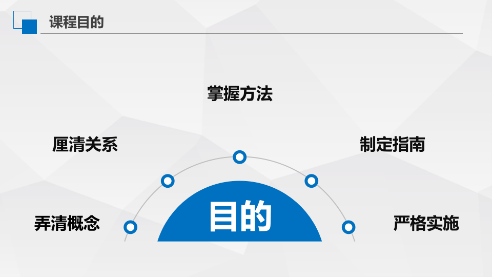 双控体系建设若干基本概念和关系解读.pptx 第2页