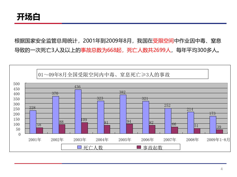 受限空间作业.pptx 第4页