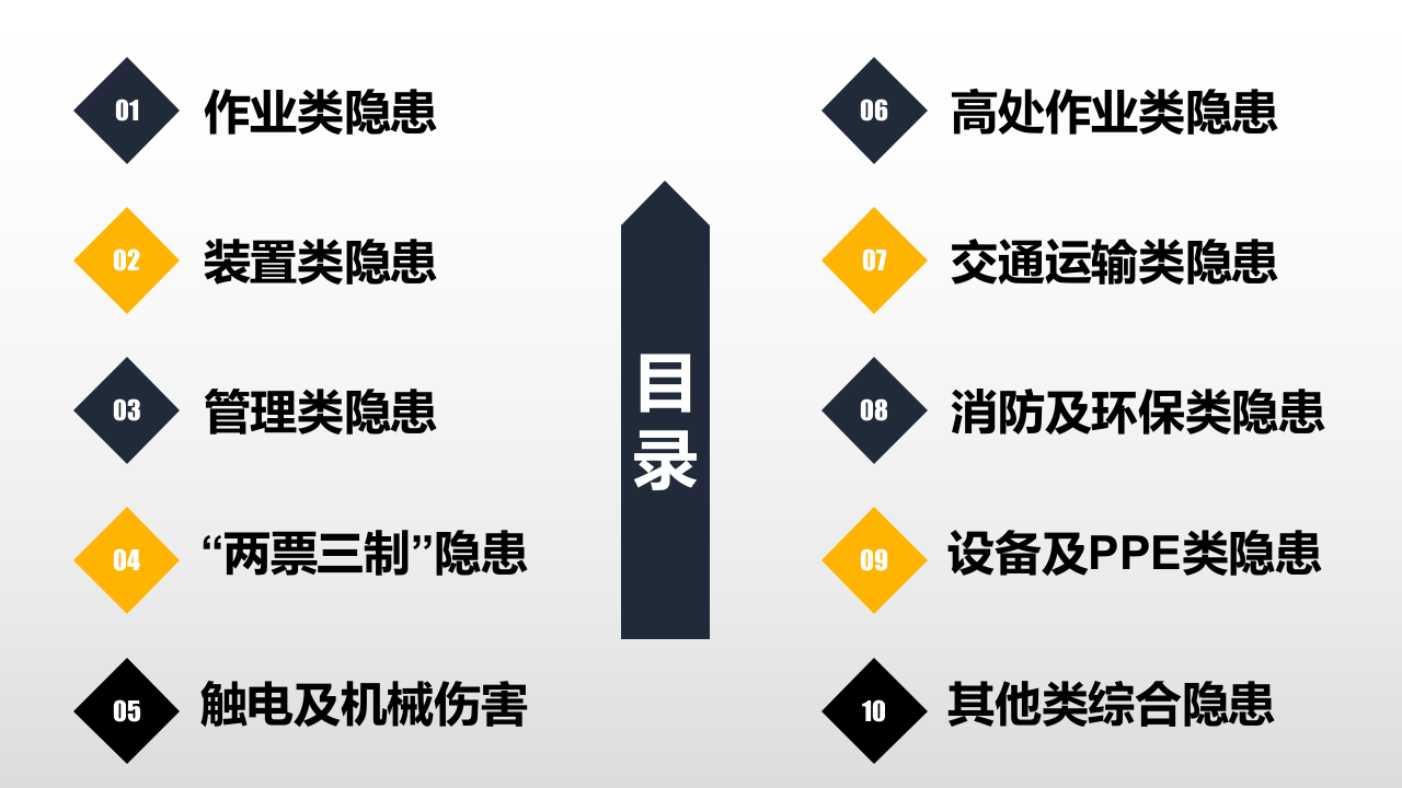 十大类常见安全隐患图集.pptx 第2页