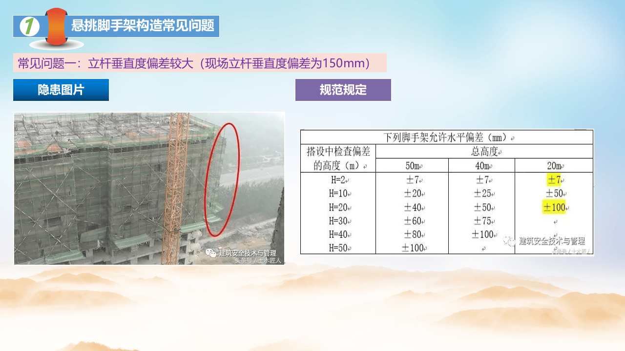 施工现场隐患图片识别系列.pptx 第4页