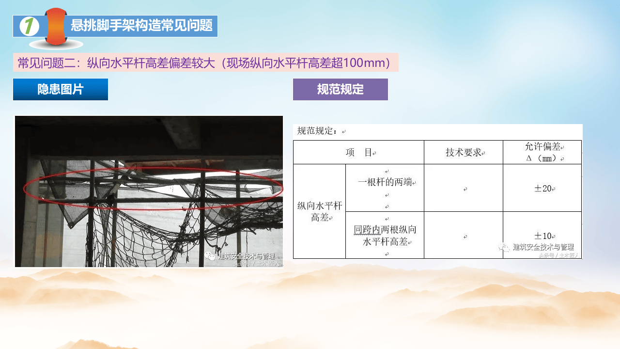 施工现场隐患图片识别系列.pptx 第5页