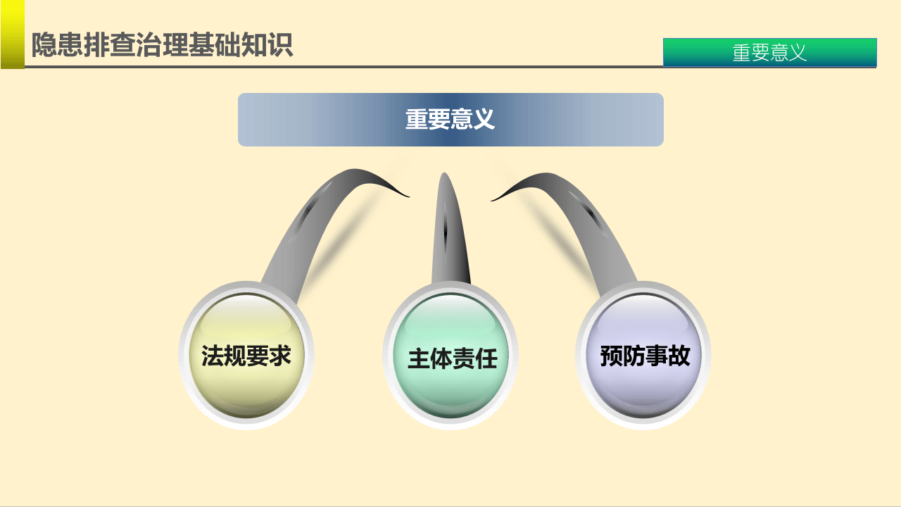 如何构建安全隐患排查治理机制.pptx 第5页