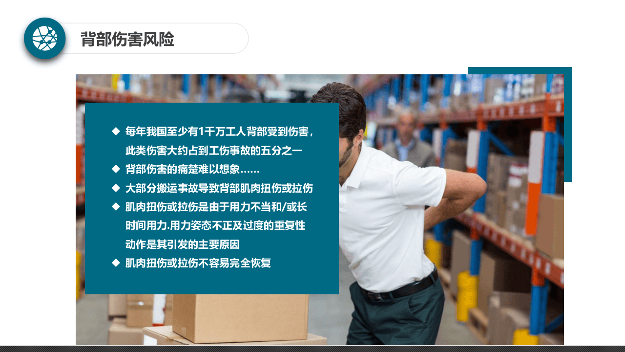 人工搬运风险与控制.pptx 第4页