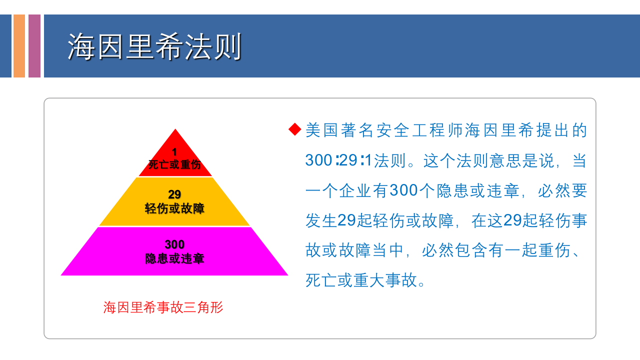 全面！现场安全隐患错图排查（专业版）.pptx 第3页