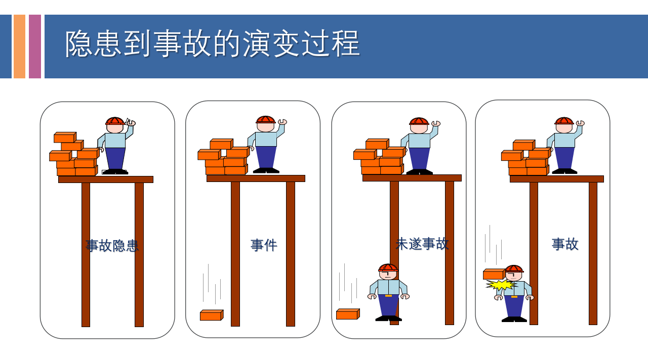 全面！现场安全隐患错图排查（专业版）.pptx 第4页