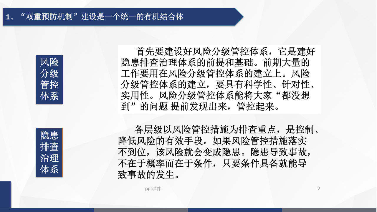 企业双重预防机制运行考核全员培训.ppt 第2页