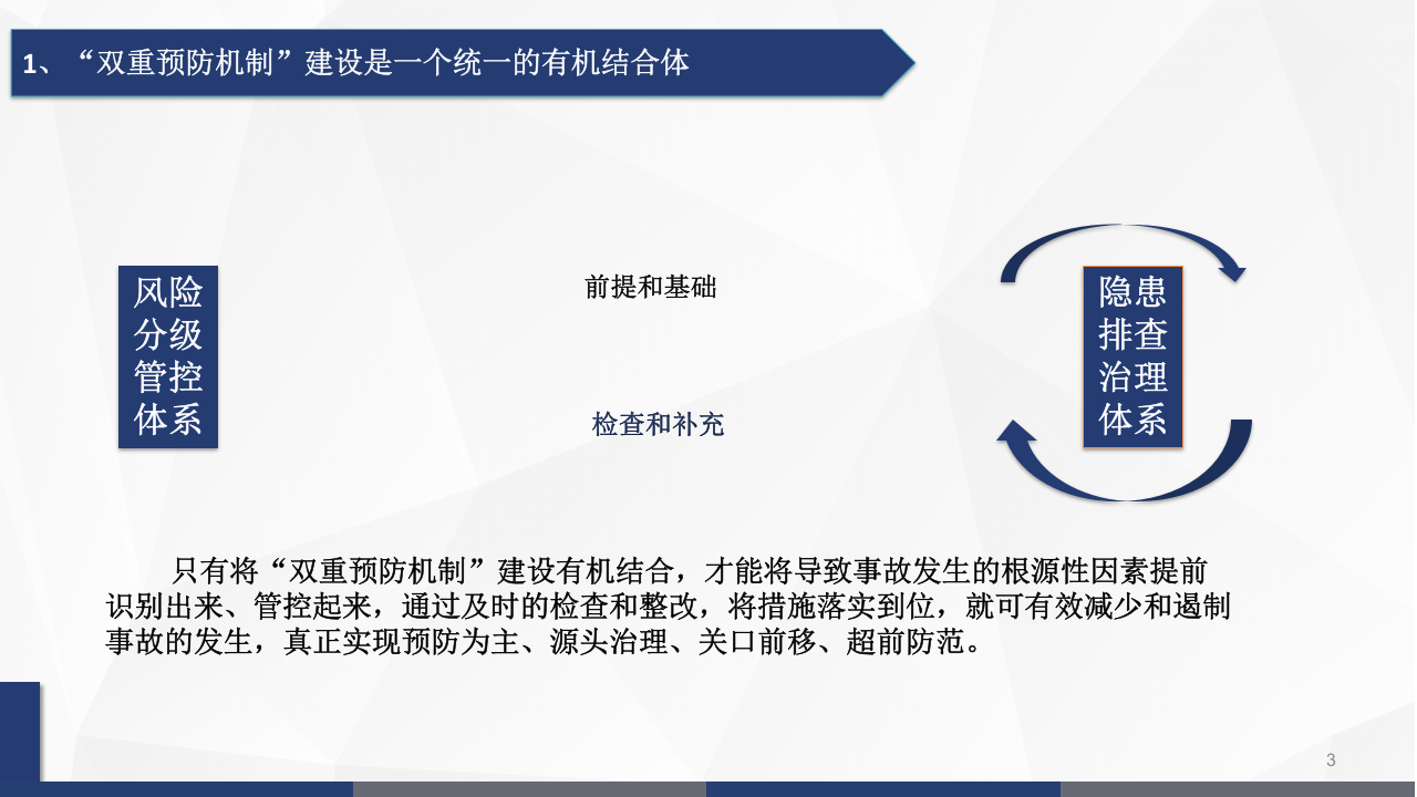 企业双重预防机制运行考核全员培训.ppt 第3页