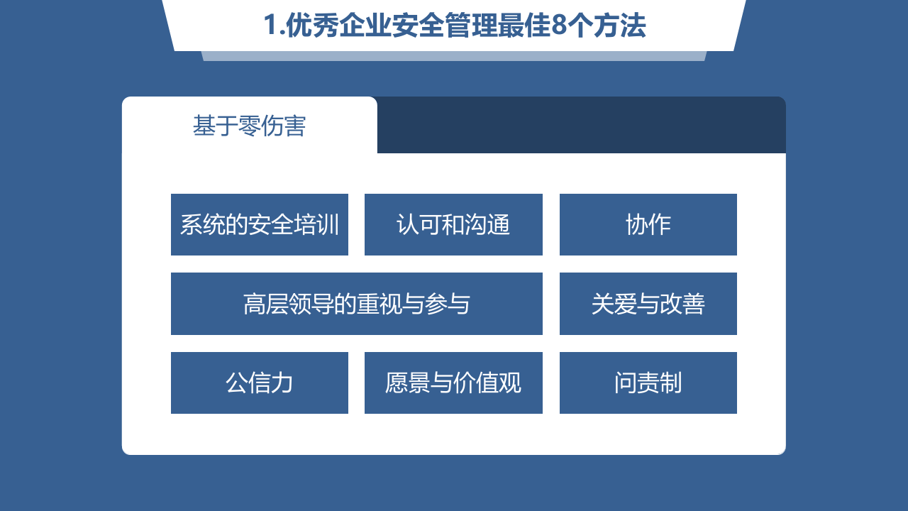 企业如何构建双重预防机制.pptx 第5页