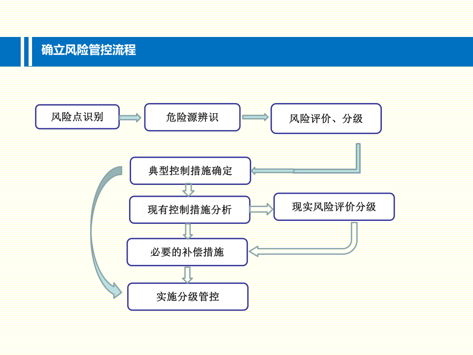 企业如何推进两个体系建设.pptx 第3页