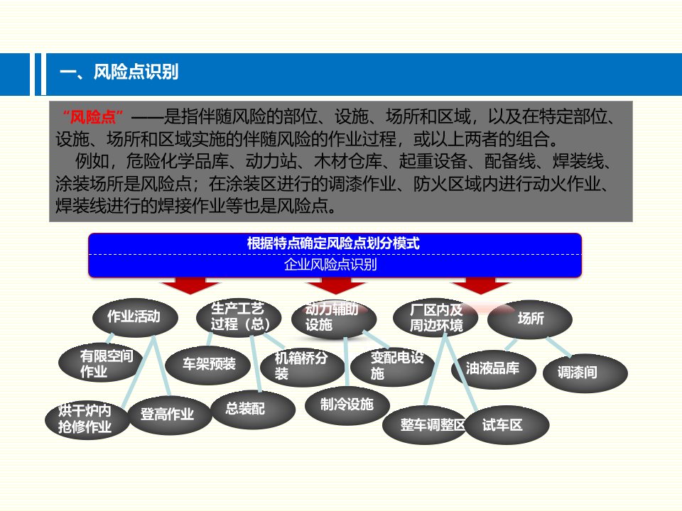 企业如何推进两个体系建设.pptx 第5页
