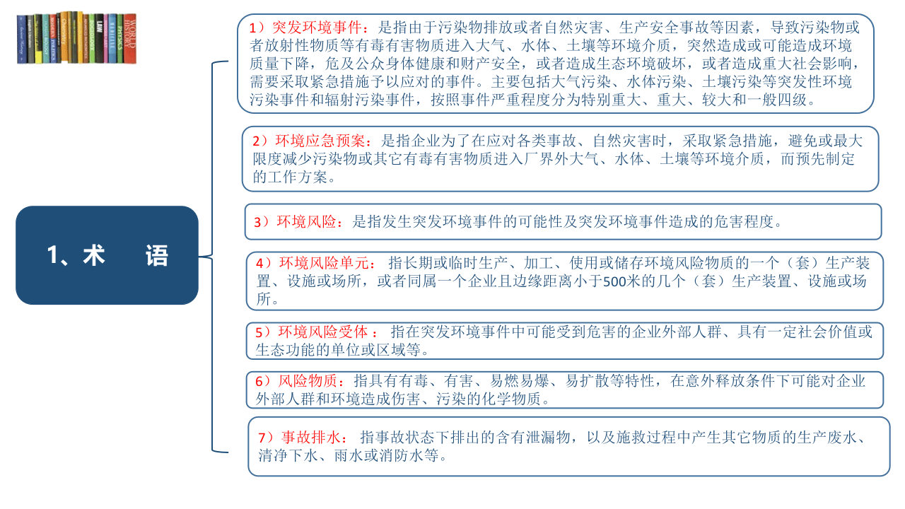 企业环境风险防范识别（33页）.pptx 第4页