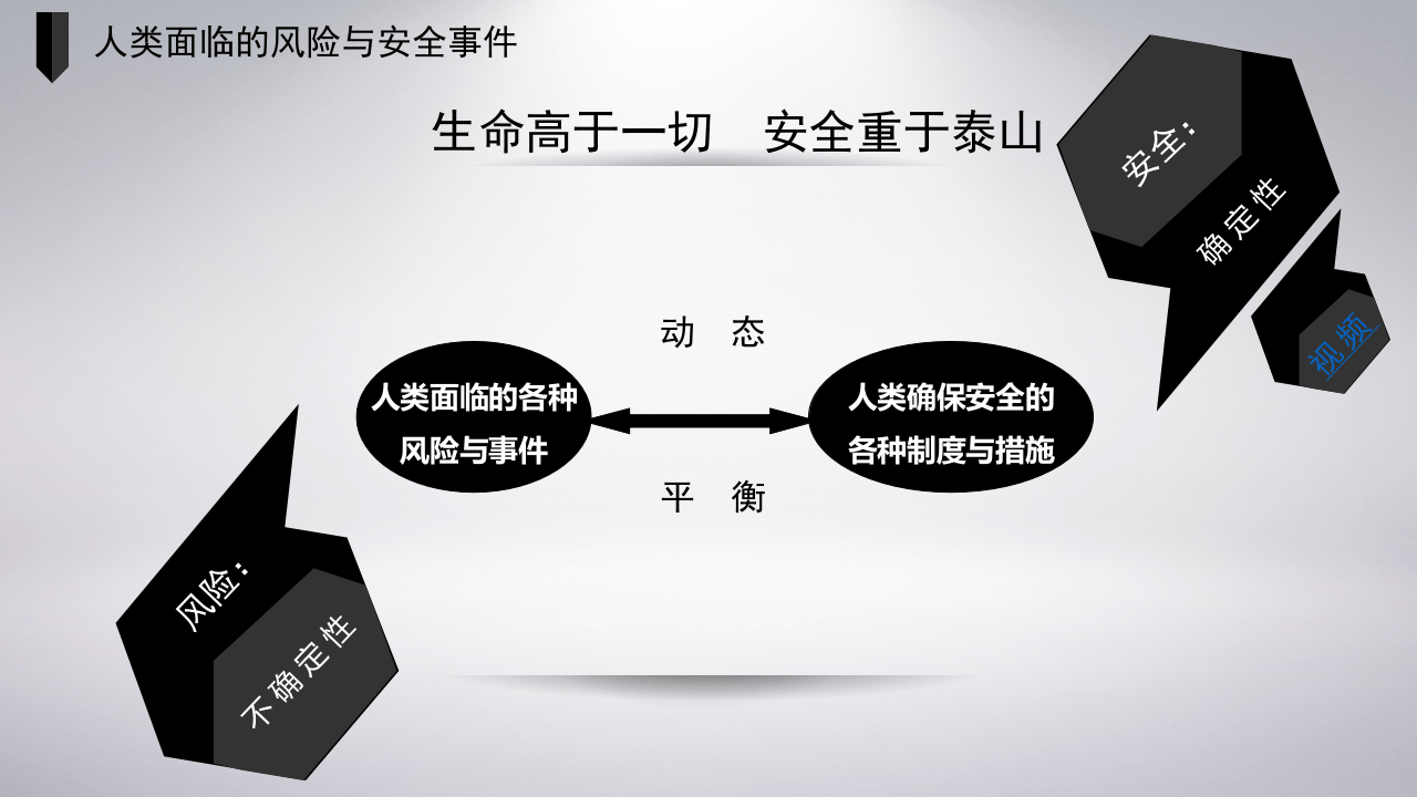 企业风险评估与控制.ppt 第2页