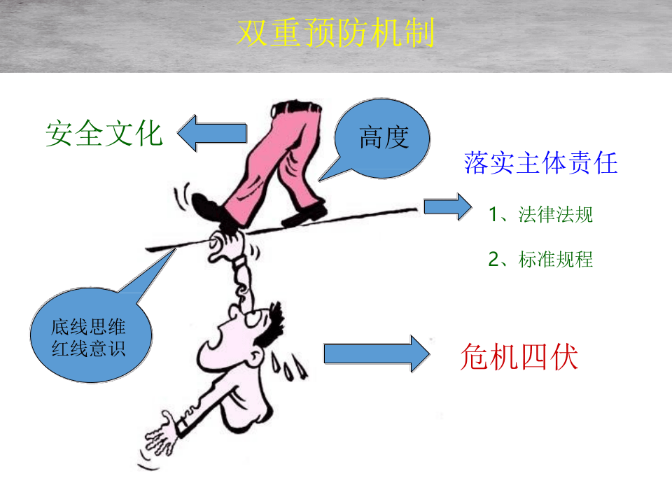 企业构建双重预防机制培训.pptx 第3页