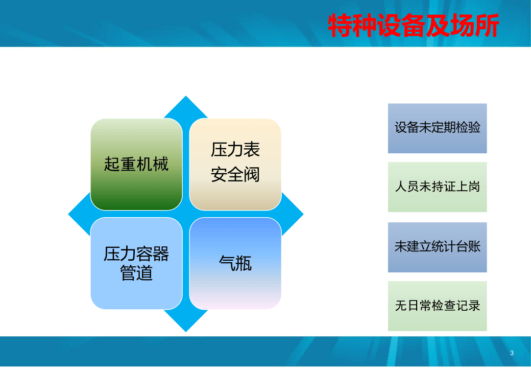 企业常见隐患识别.ppt 第3页
