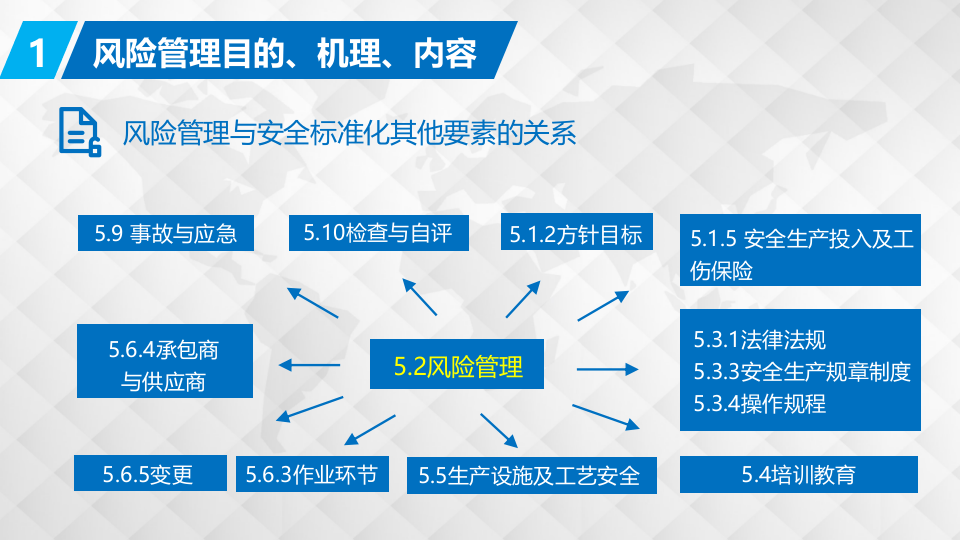 企业安全生产风险管理.pptx 第5页