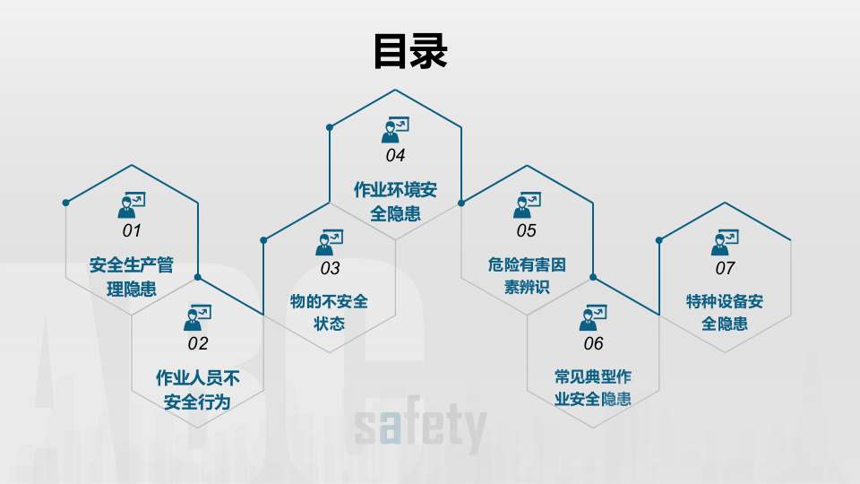 年终安全生产检查重点讲解培训.pptx 第2页