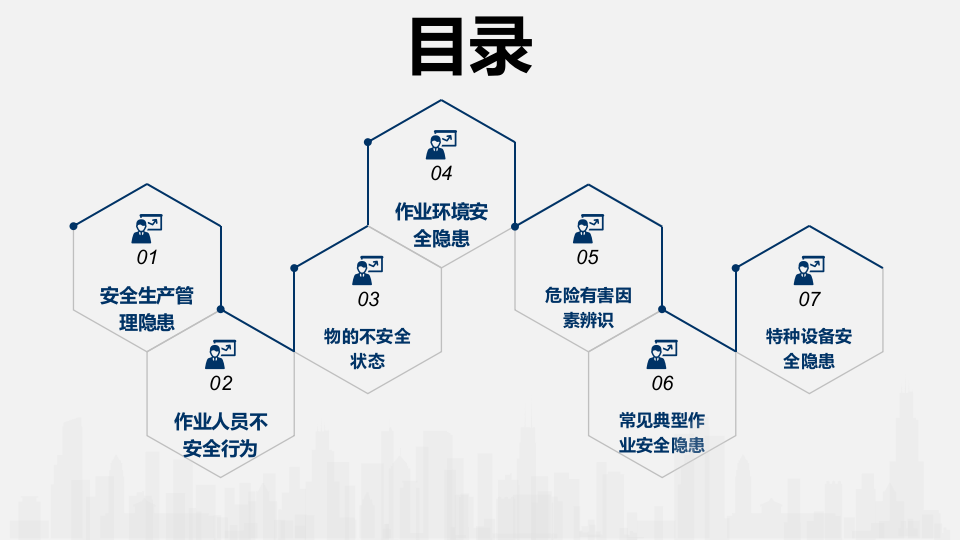 企业安全检查重点查什么？.pptx 第2页