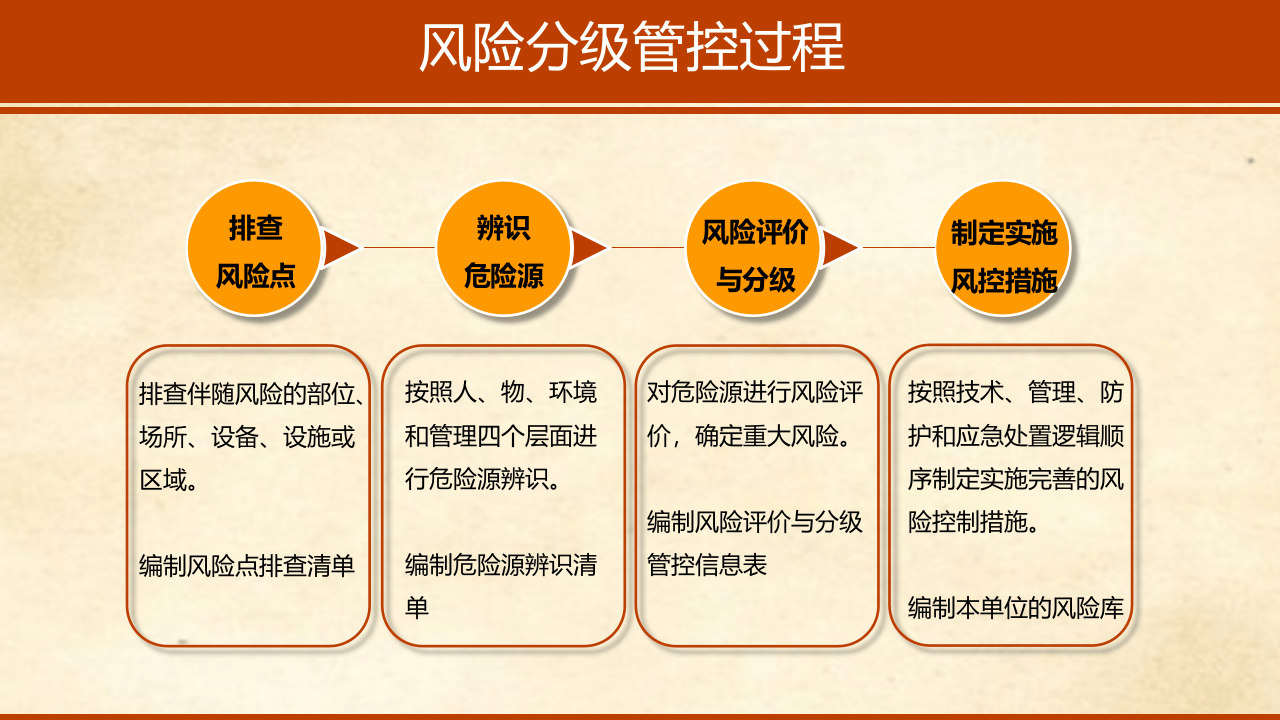两个体系建设培训.pptx 第4页