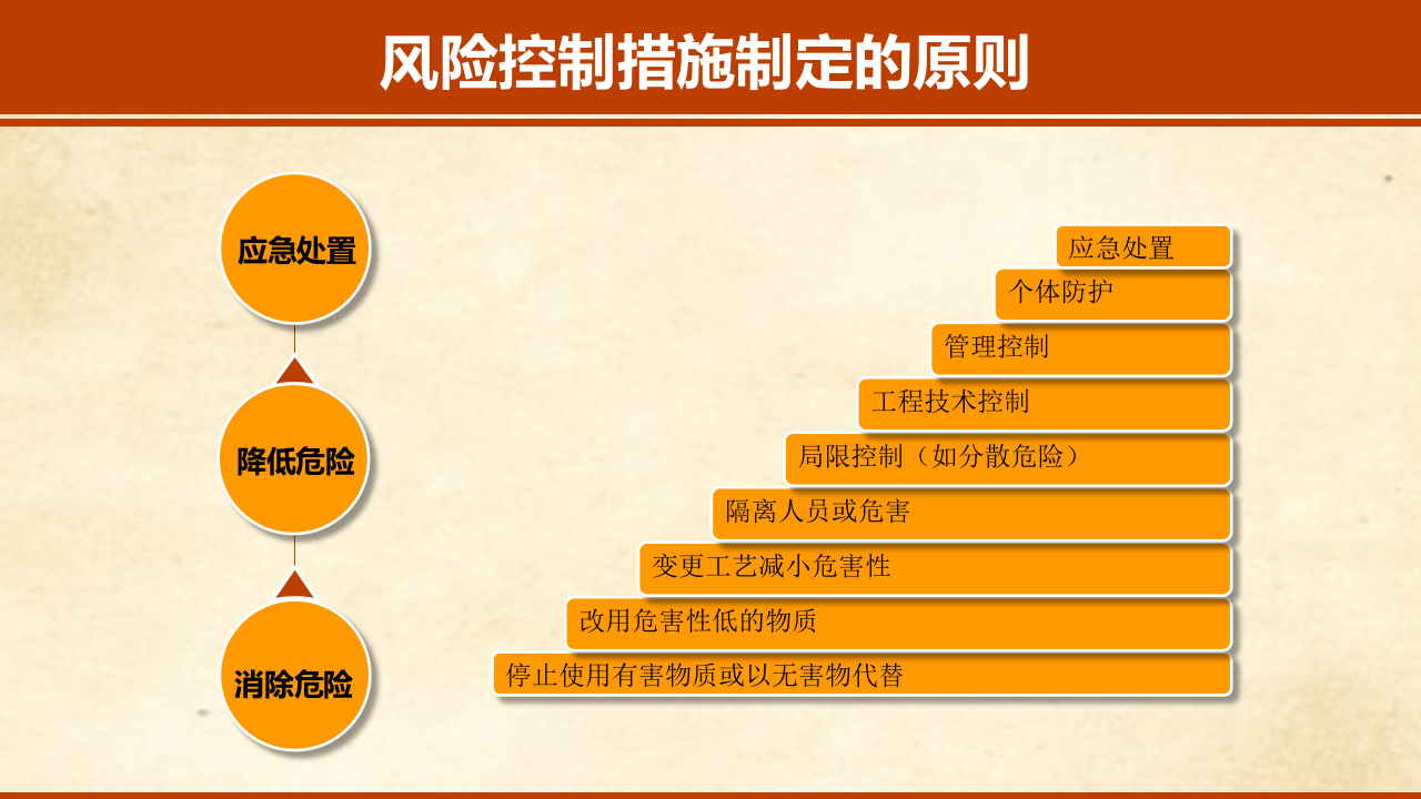 两个体系建设培训.pptx 第5页