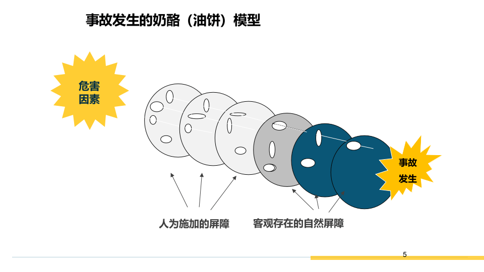 基层组织HSE风险管理.pptx 第5页