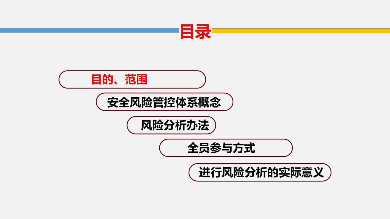 红橙黄蓝四色安全风险管控体系培训解读.ppt 第3页
