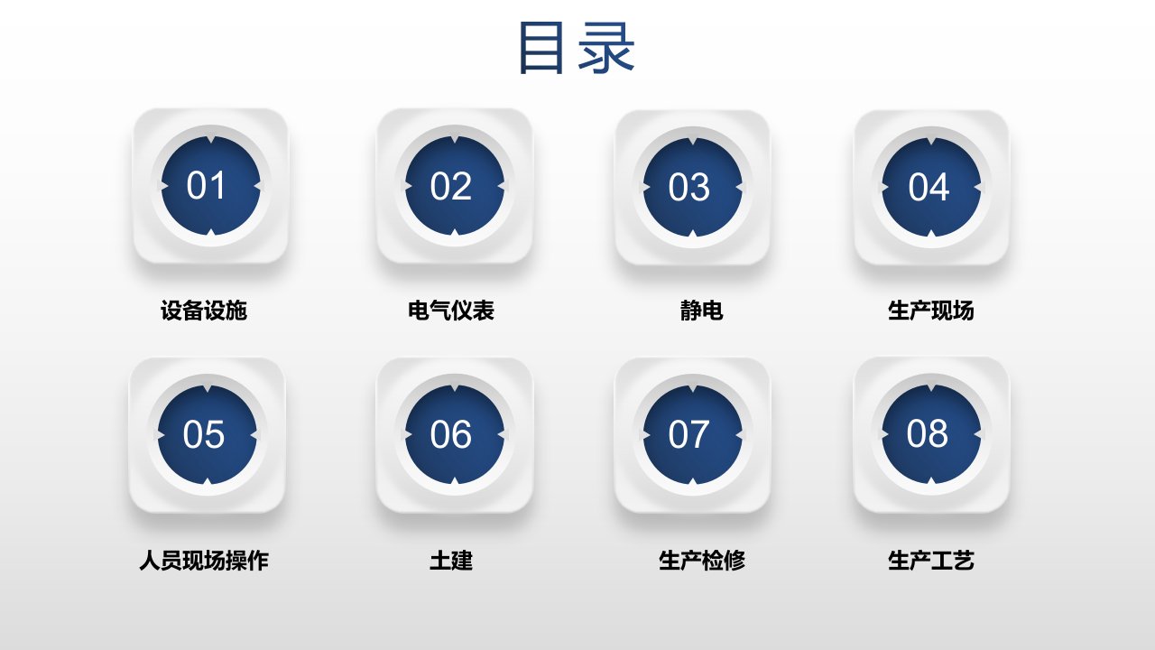 化工装置常见安全隐患300项.pptx 第2页