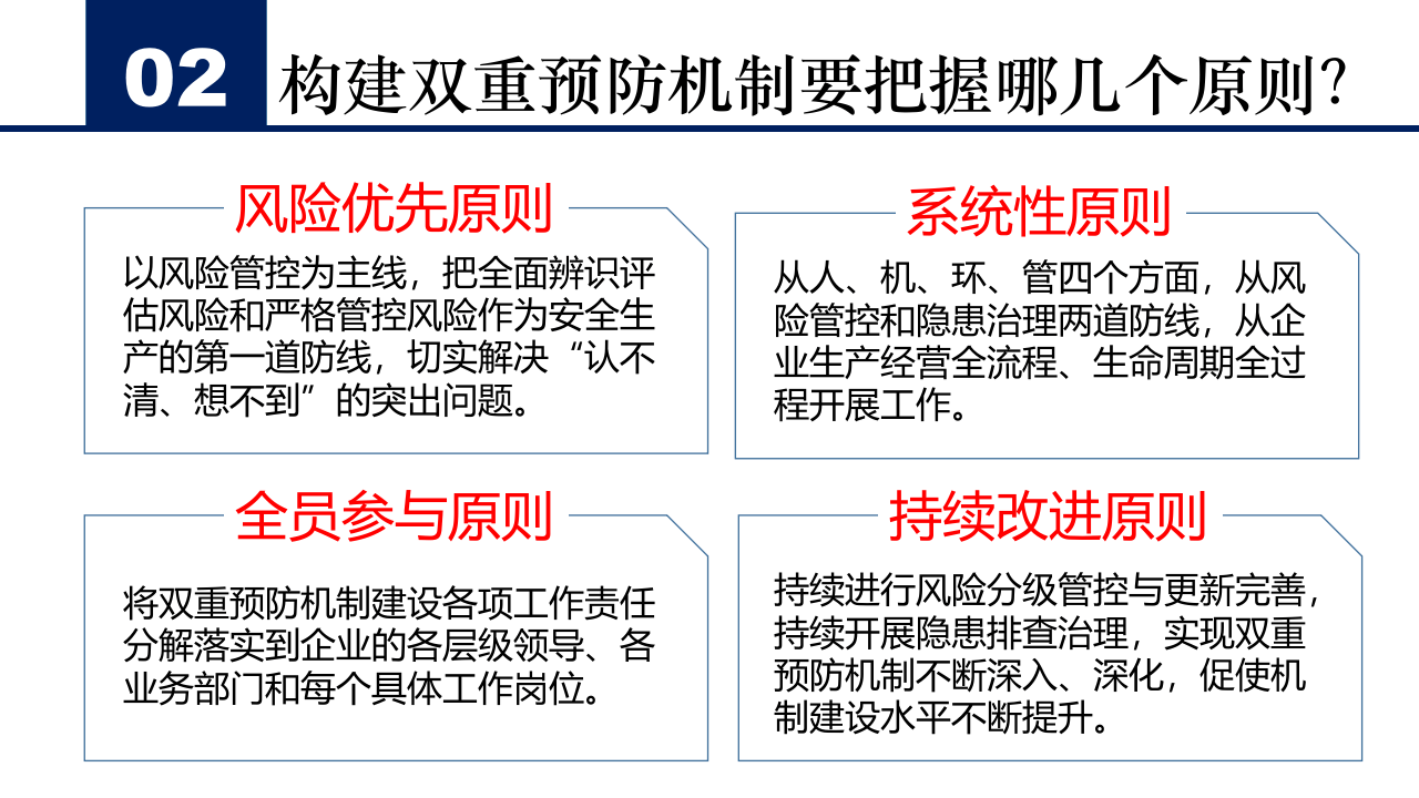 构建双重预防机制十二问.pptx 第4页