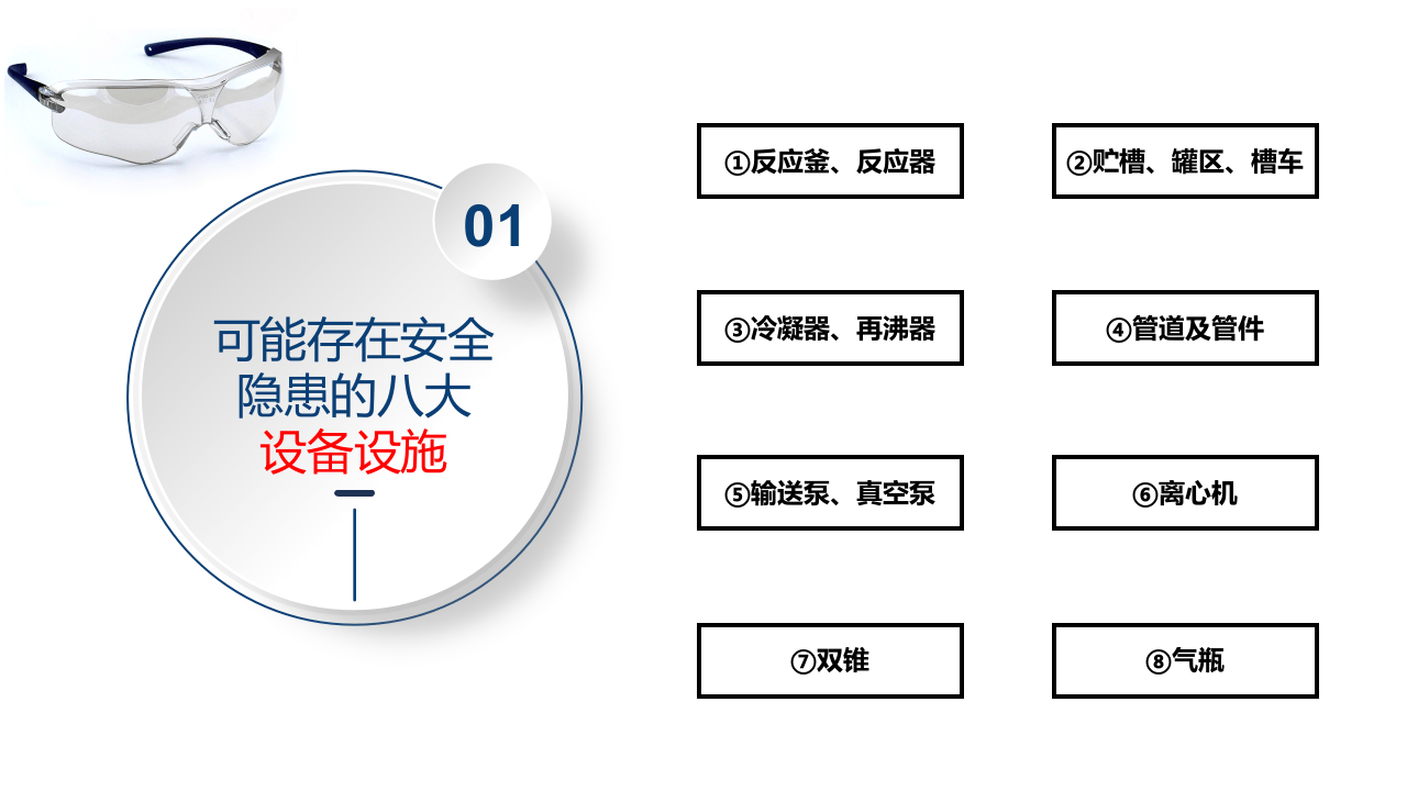 化工装置常见安全隐患300项.pptx 第3页