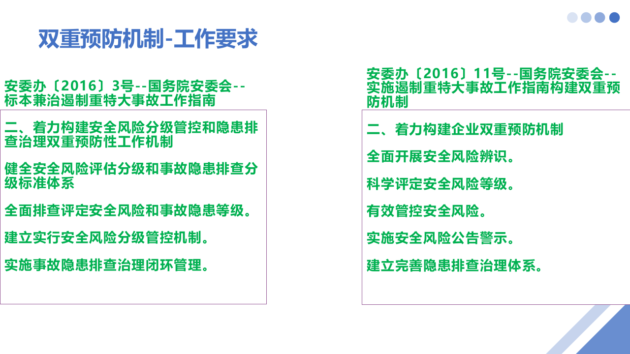 构建双重预防机制（实践版）.pptx 第2页